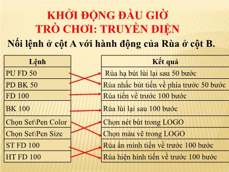 Bài giảng Tin học Lớp 5 - Tiết 60: Ôn tập cuối học kì II (Tiết 2)
