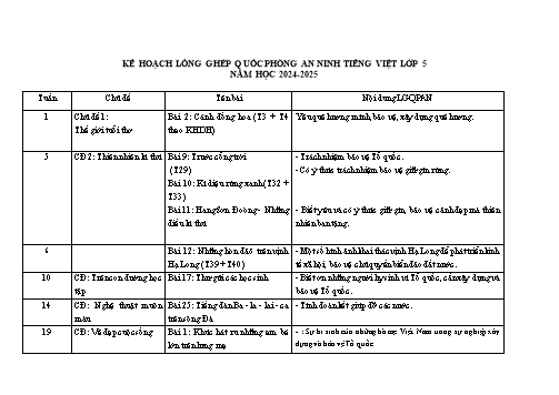 Kế hoạch bài dạy Tiếng Việt Lớp 5 (Lồng ghép Quốc phòng an ninh) - Bài 22: Đọc Bộ đội về làng (Tiết 1+2) - Năm học 2024-2025